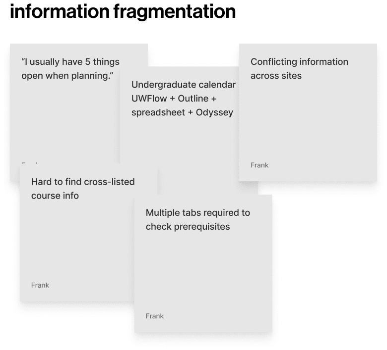 Affinity map — information fragmentation