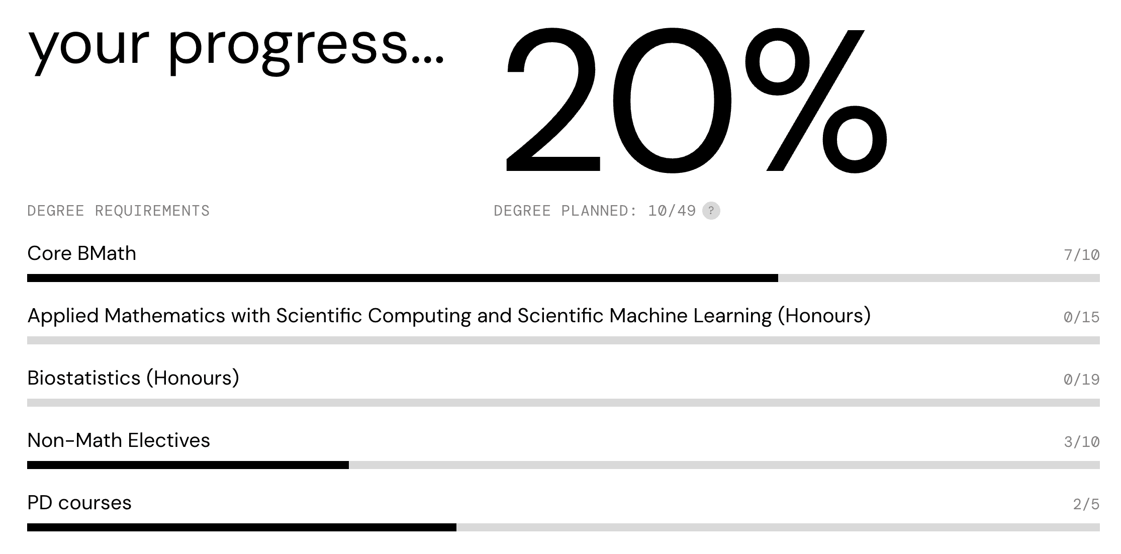 Progress bars design